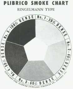 Ringelmann_Air_Pollution_Chart